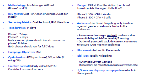motivation based ads test specs