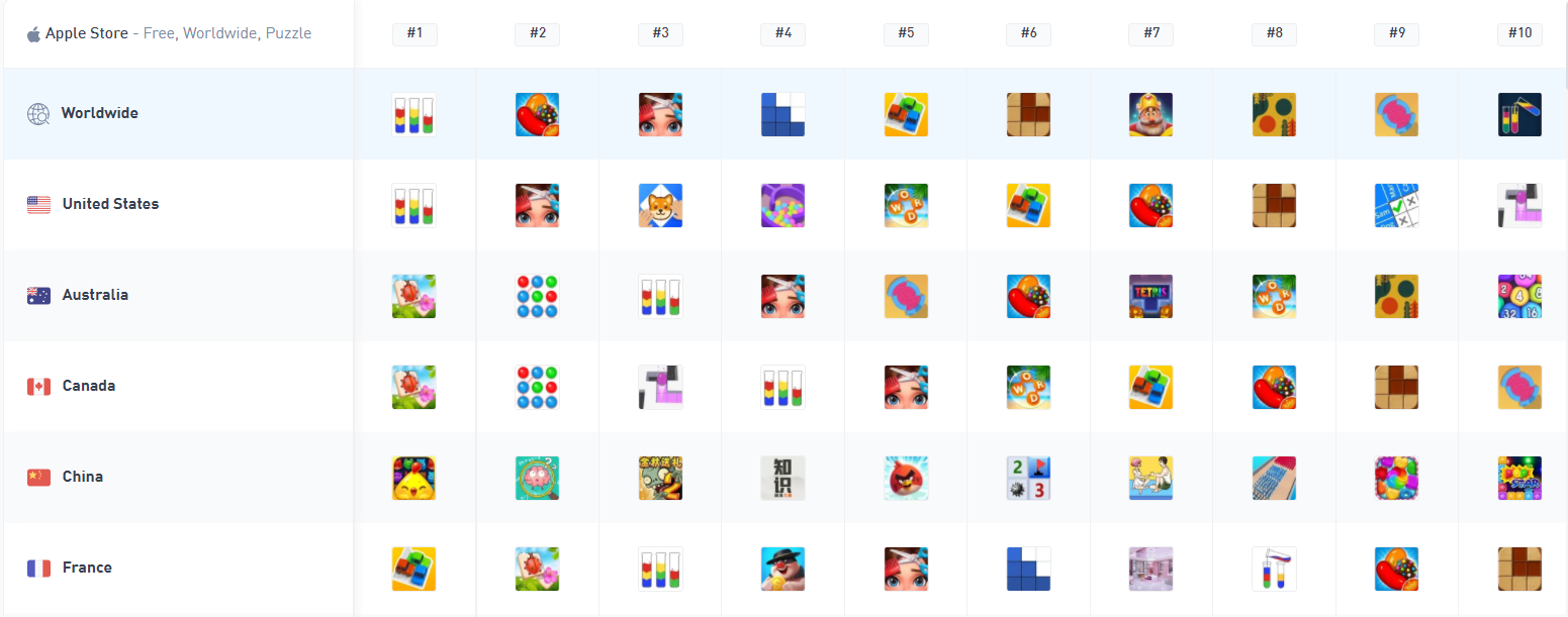 top puzzle games by country 