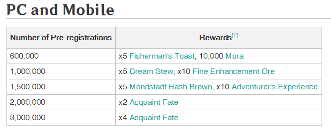 preregistration rewards