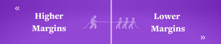 setting margins roas goal