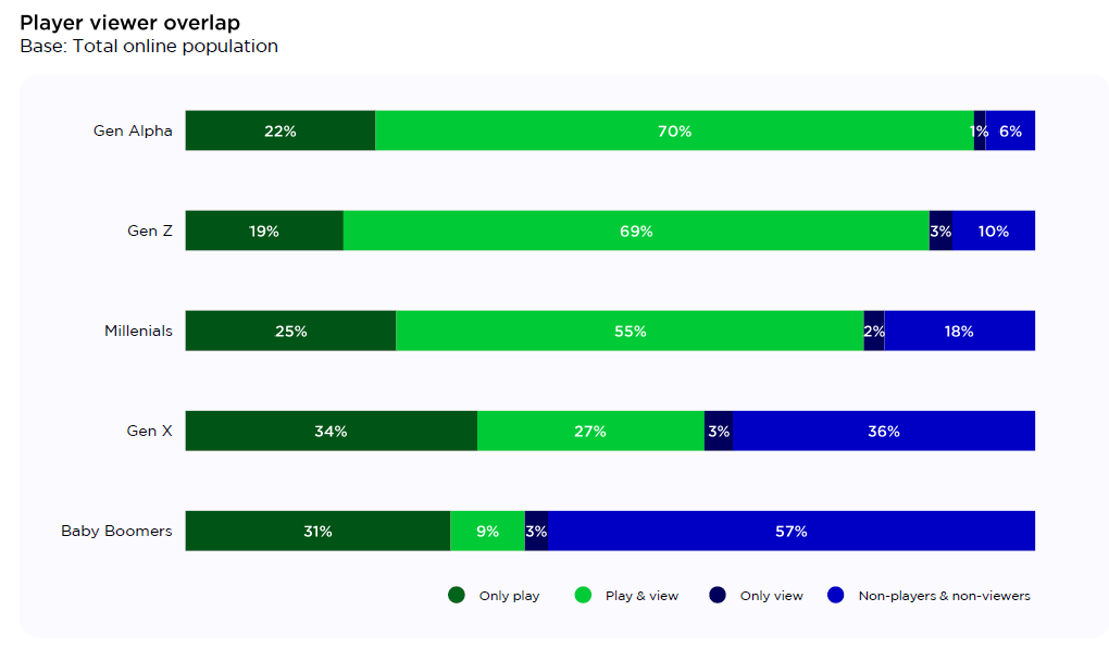 viewing games statistics