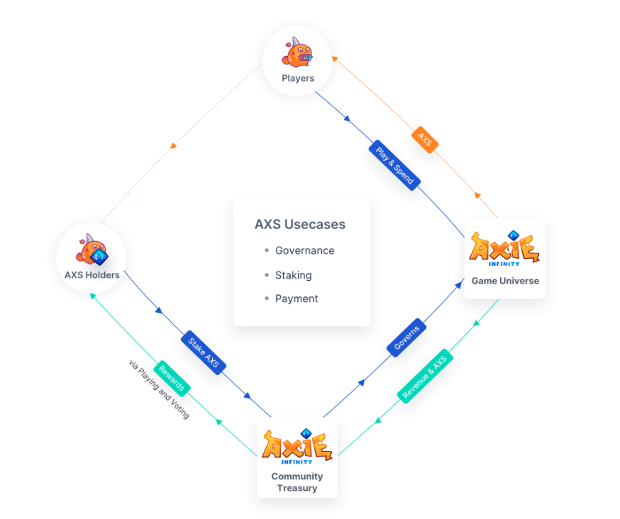 axie infinity tokenomics