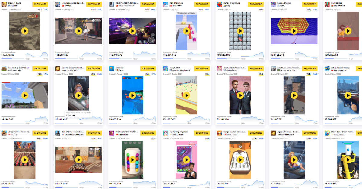We Analyzed 1,000+ Game Ads. The Top 5% Share This