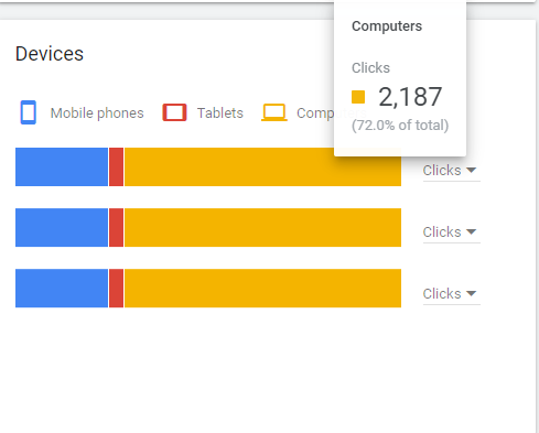 devices in google keyword planner
