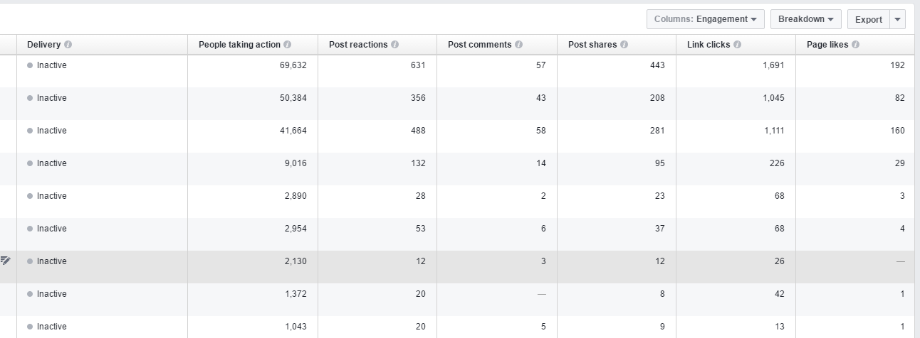 Engagement rates and social proof