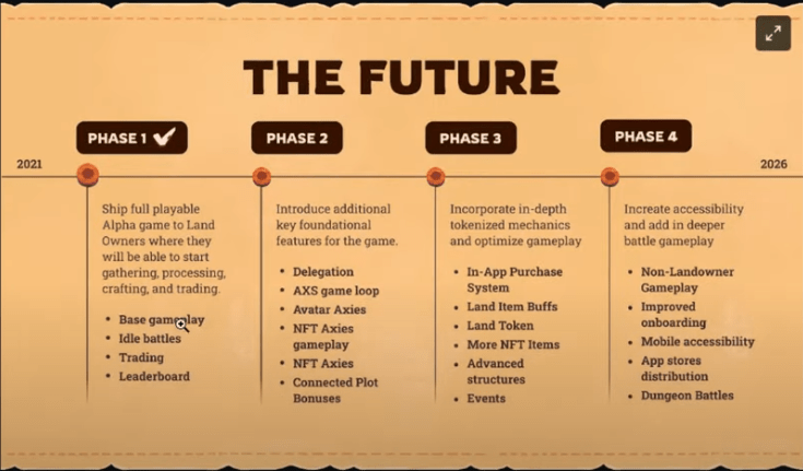 axie infinity homeland roadmap