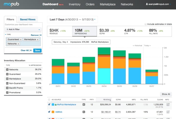 mopub monetization dashboard screenshot