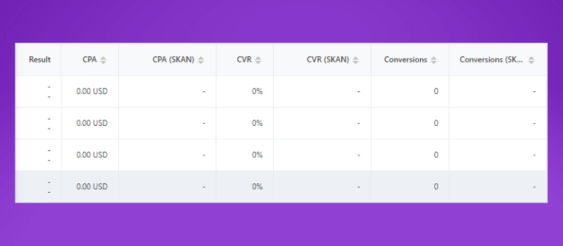 tik tok dashboard idfa changes