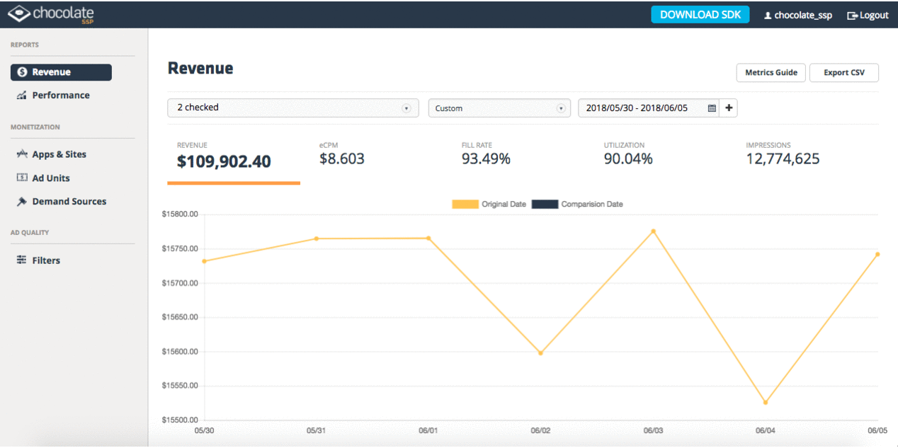 chocolate ad monetization paltforms