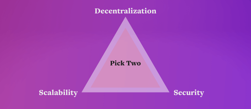 the blockchain trilemma