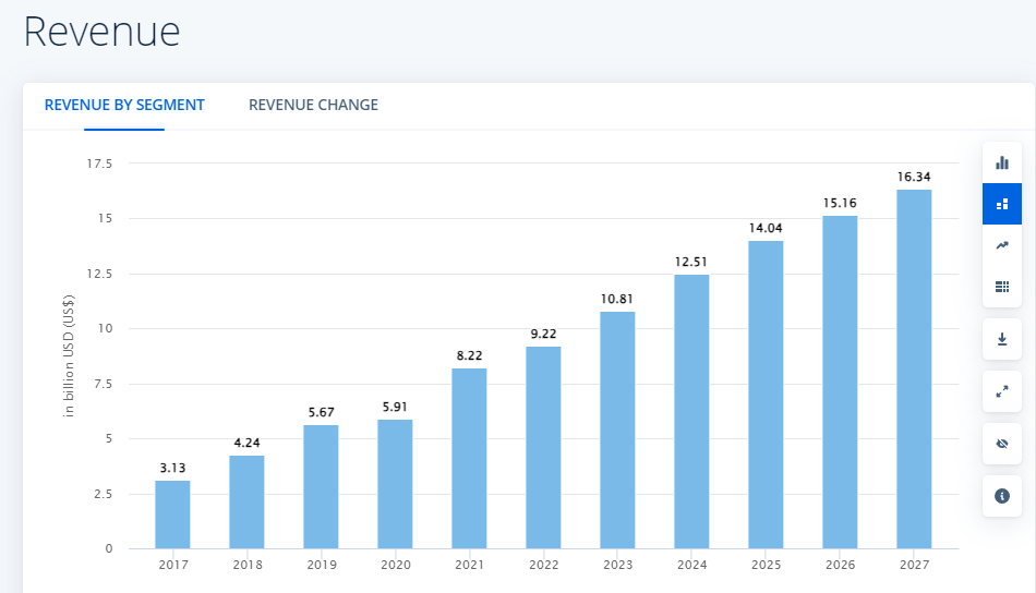 sports games revenue - mobile statistics