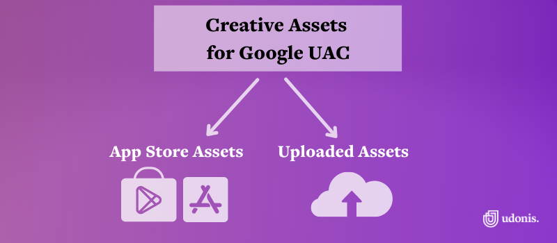 creative assets google UAC
