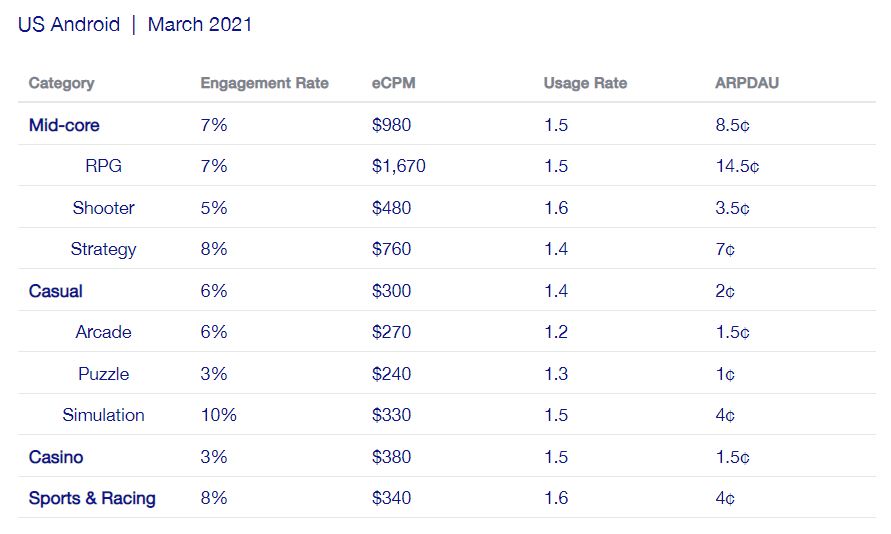 offerwall benchmarks ecpms