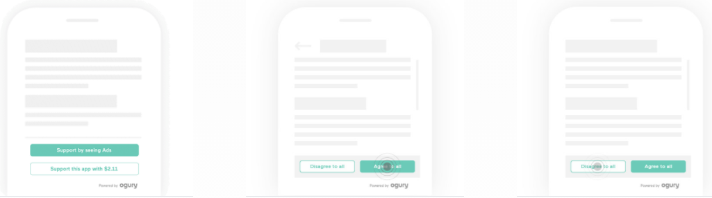ogury consent managemet tool