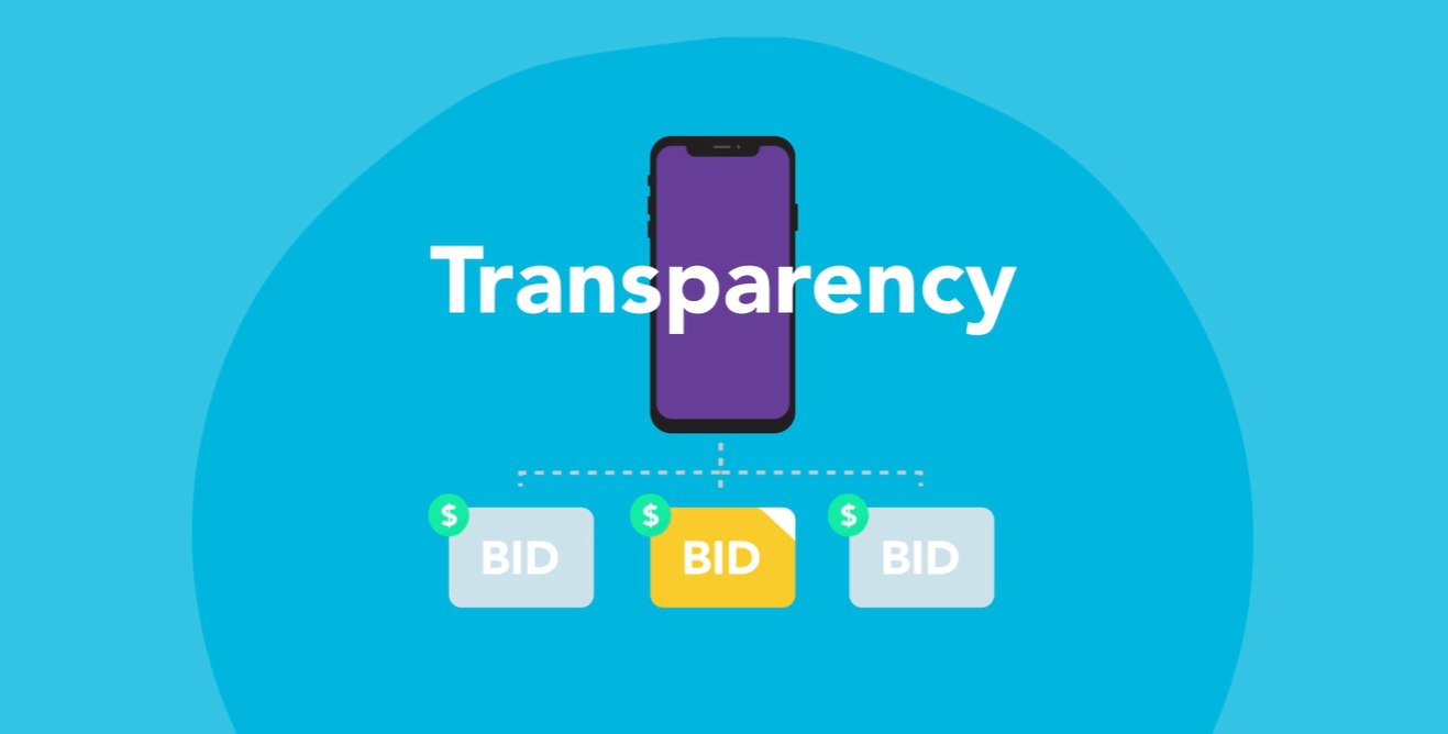 max ad mediation platform