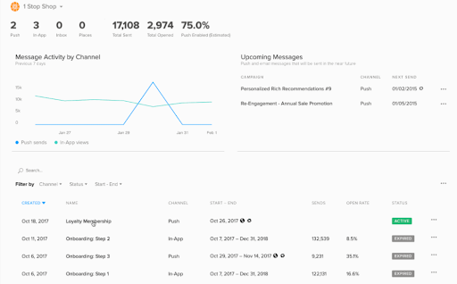 localytics app data company