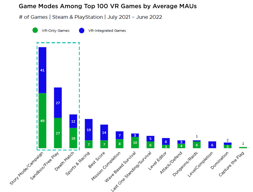 vr game modes