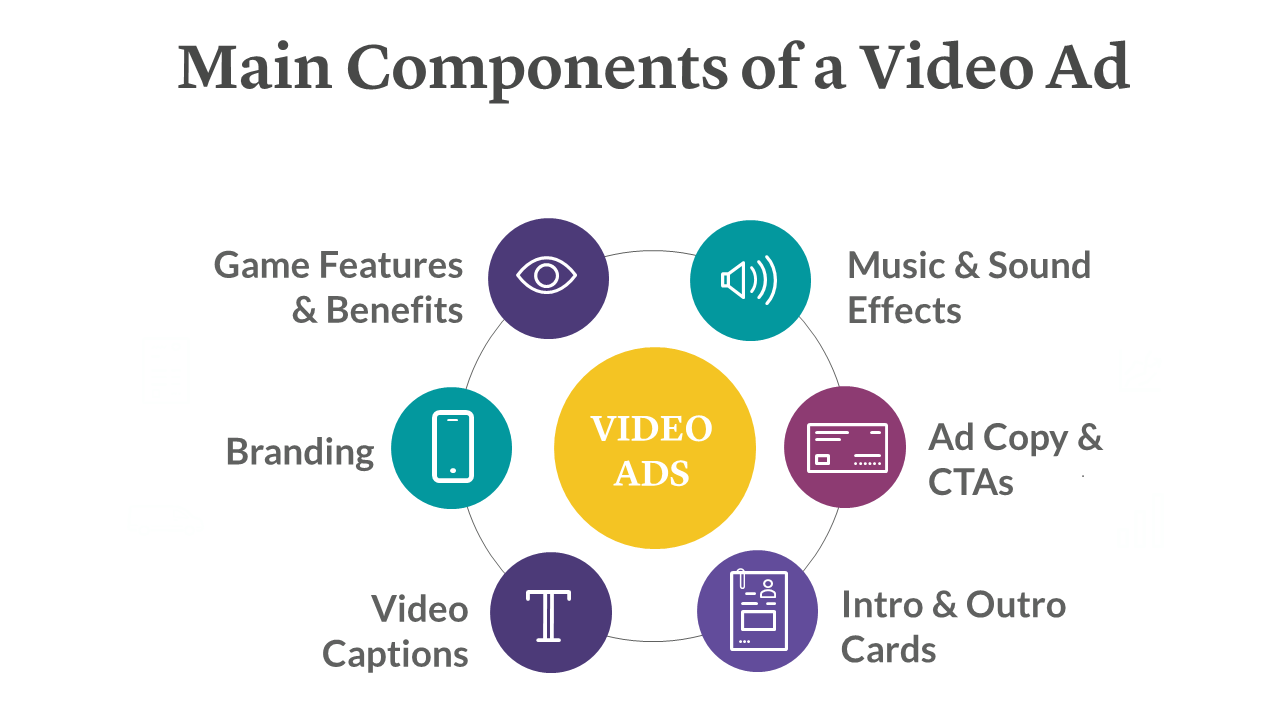 tips for creating a video ad for mobile games