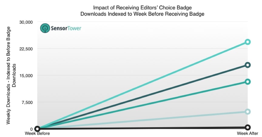 google play statistics