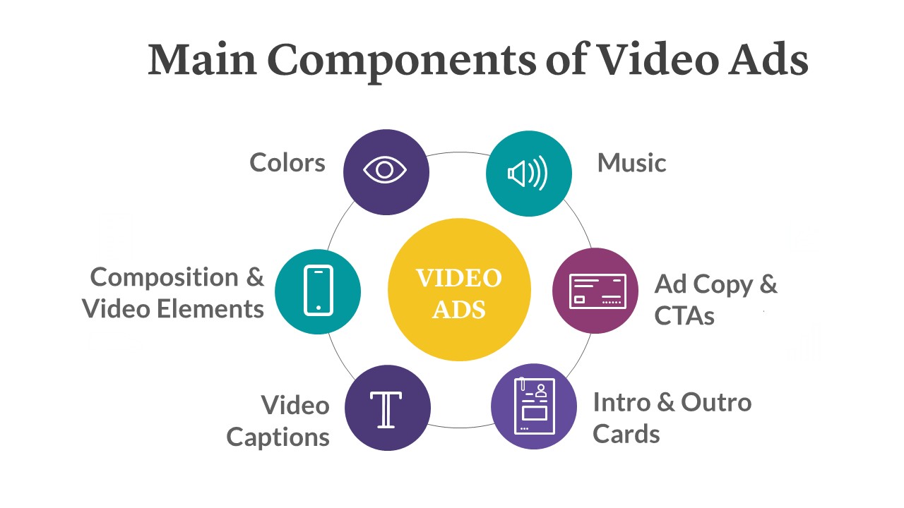 mobile game video ads