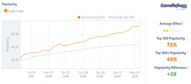 collectible albums statistic