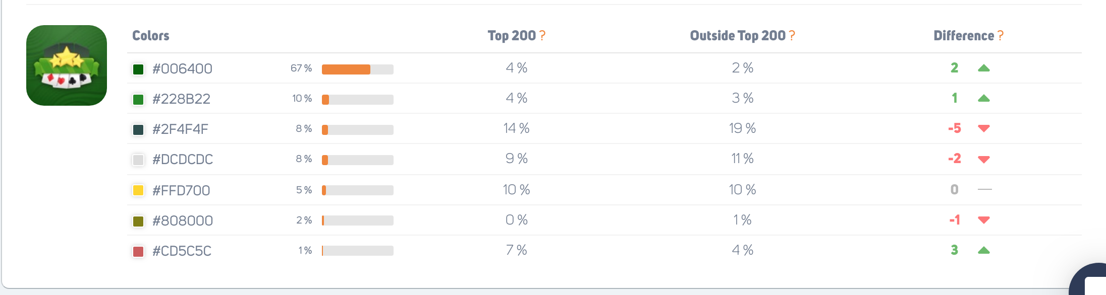 gamerefinery icon analysis mobile game test