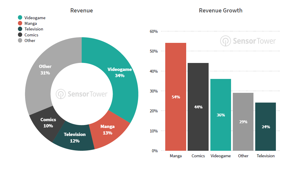 top ip types in games