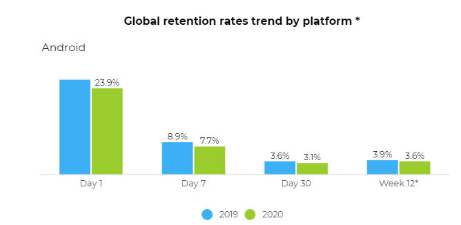 app retention rates