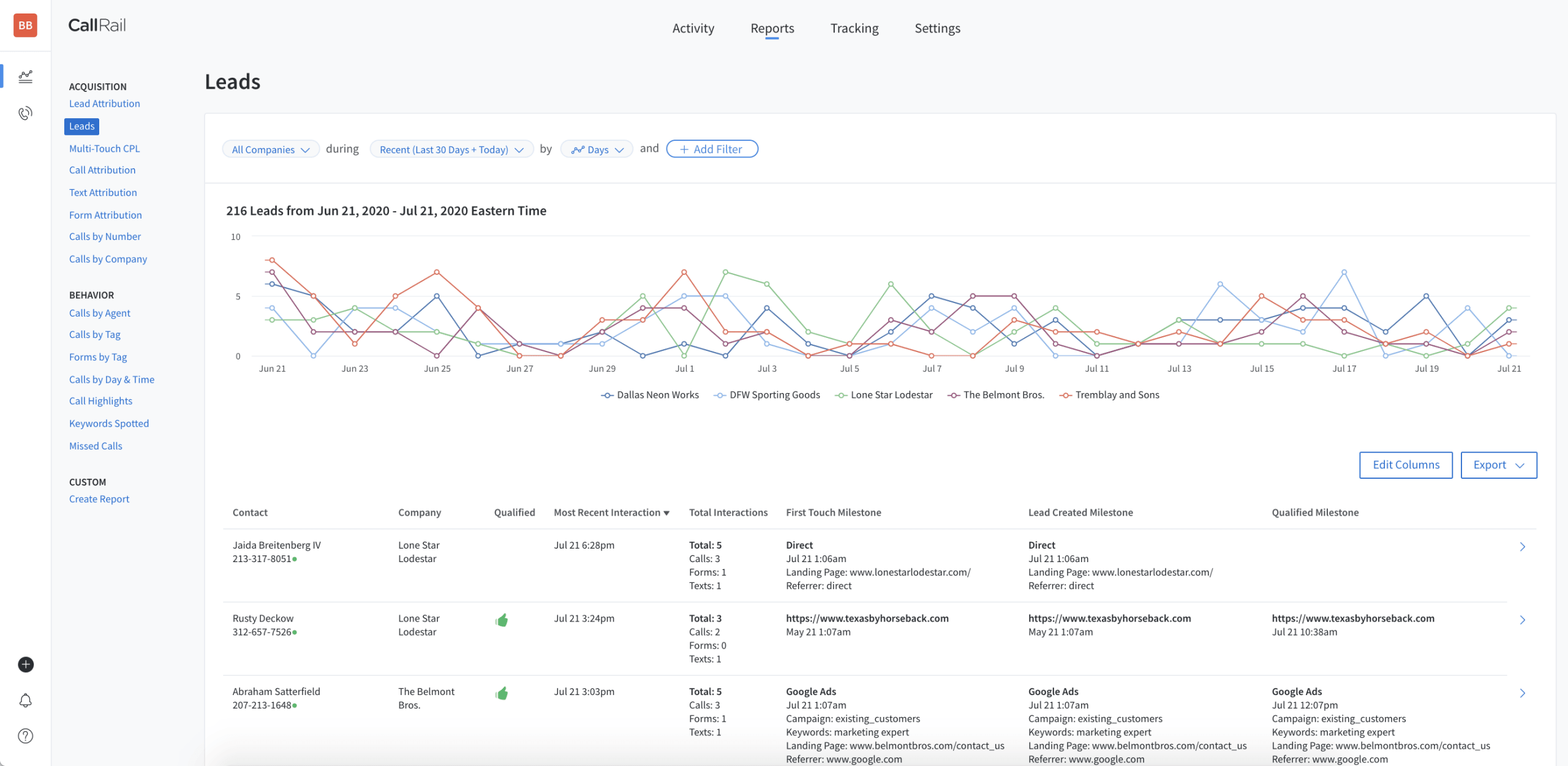 Best Inbound Call Tracking Tools for Marketers