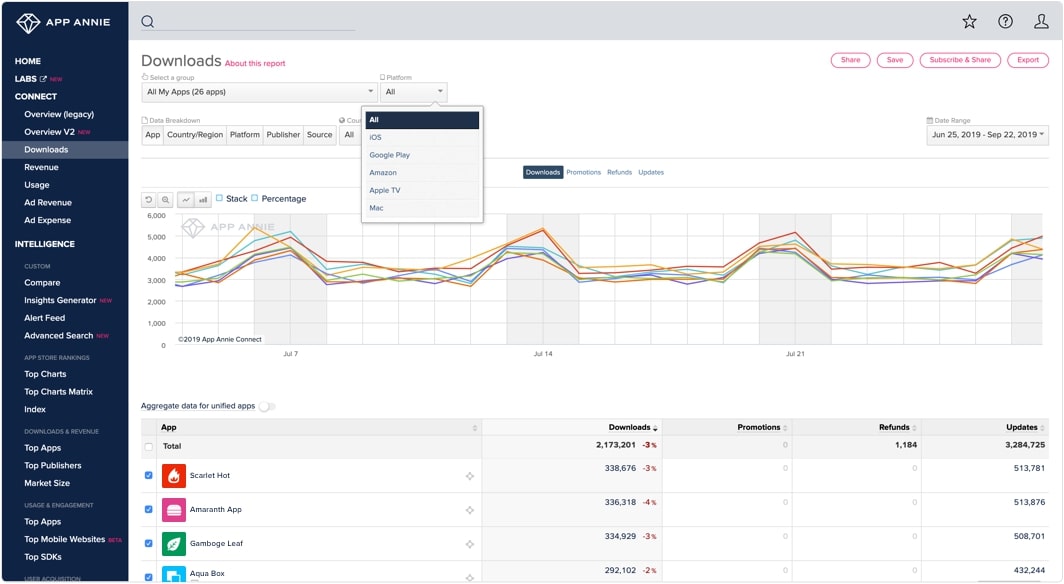mobile marketing analytics
