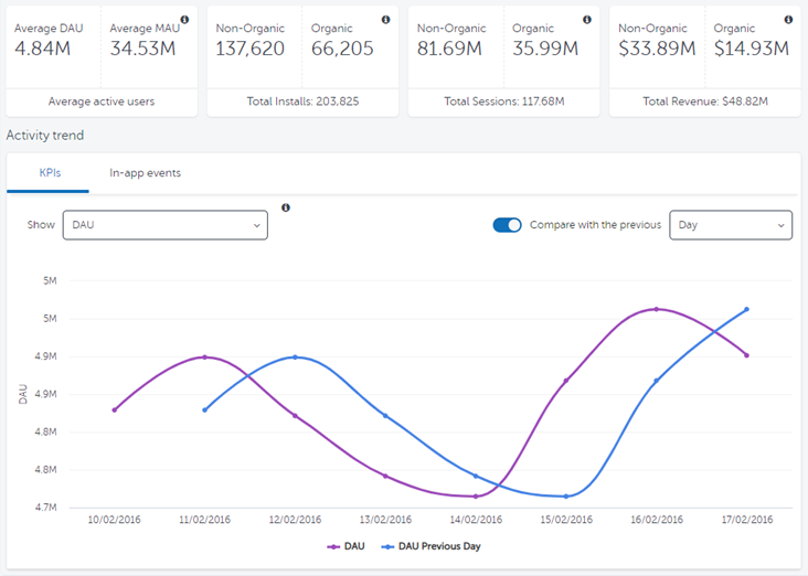 mobile app dashboard
