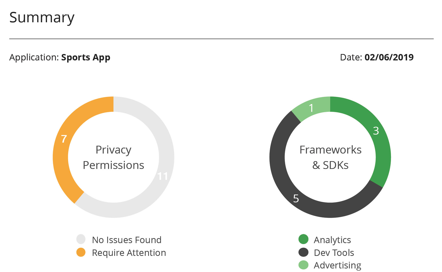 onetrust consent management tool