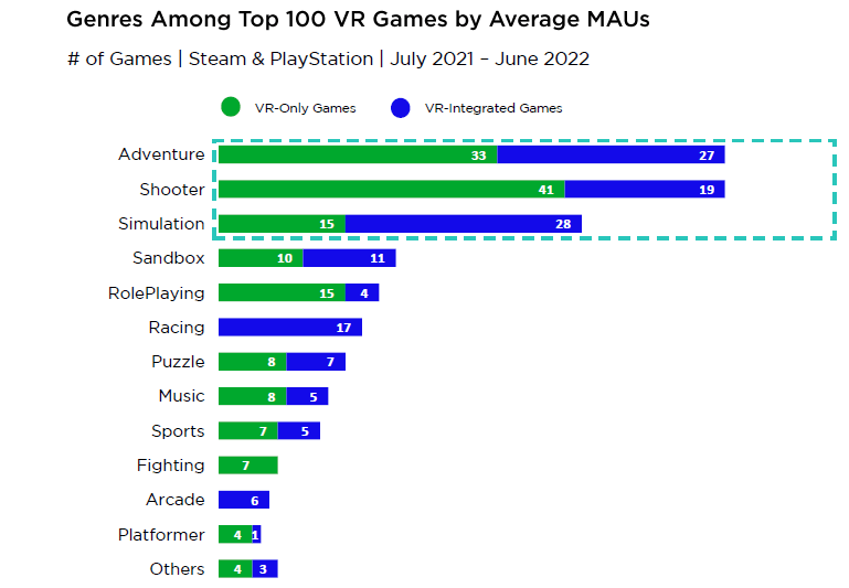 vr genres