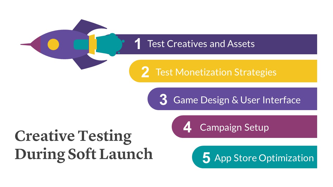 adventure mobile game marketing soft launch testing