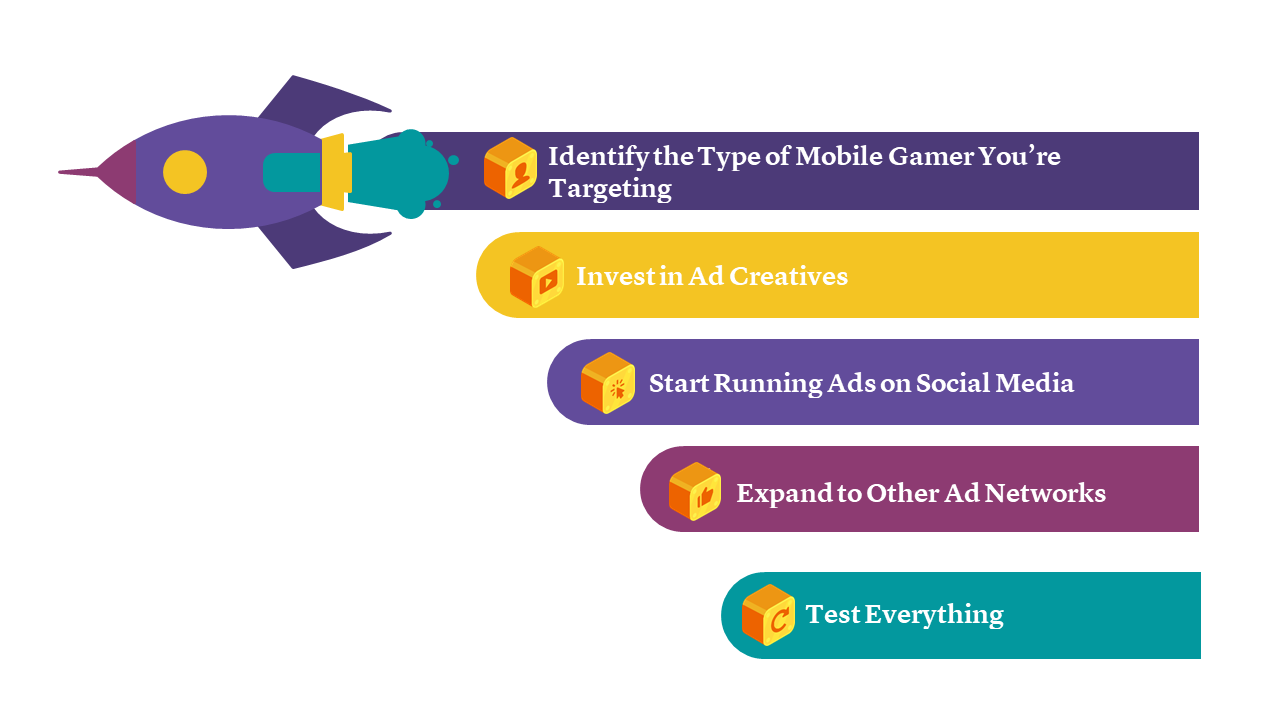 tips for advertising action mobile games in 2020