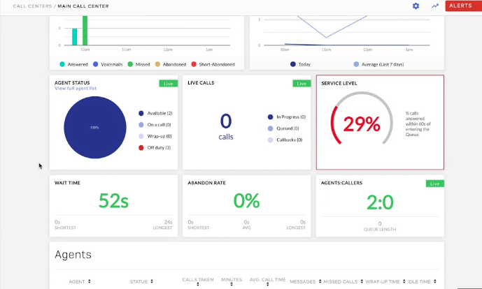 customer service dashboard