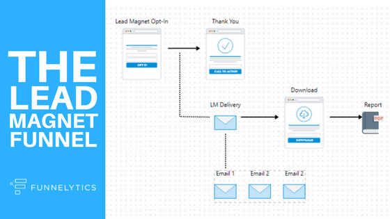 Funnelytics.io dashboard.